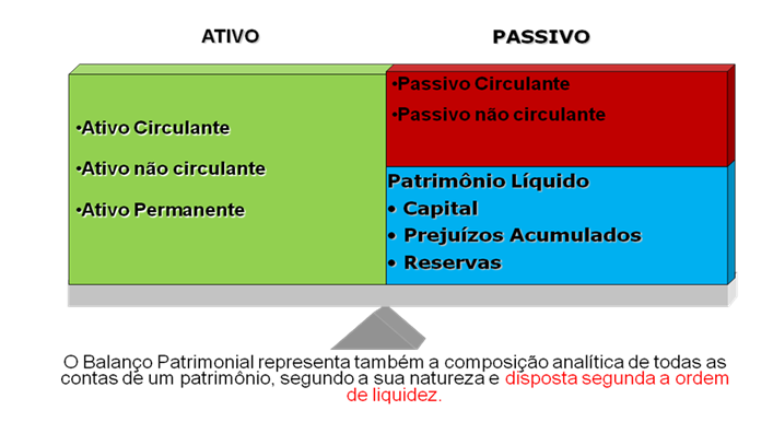 O Balanço Patrimonial e sua utilidade | GeCompany