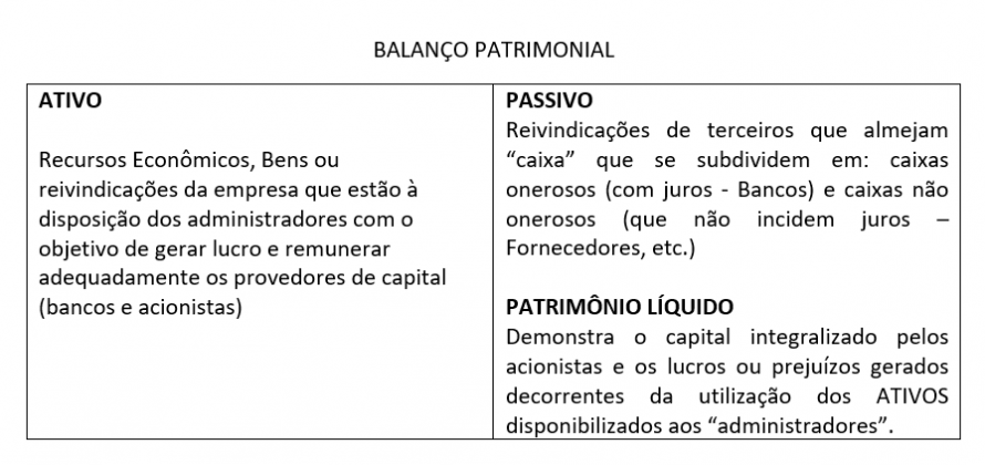 O Balanço Patrimonial e sua utilidade | GeCompany